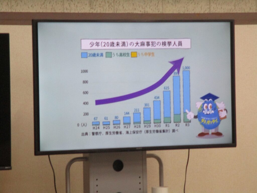 絶対ダメ！　～６年　薬物乱用防止教室～